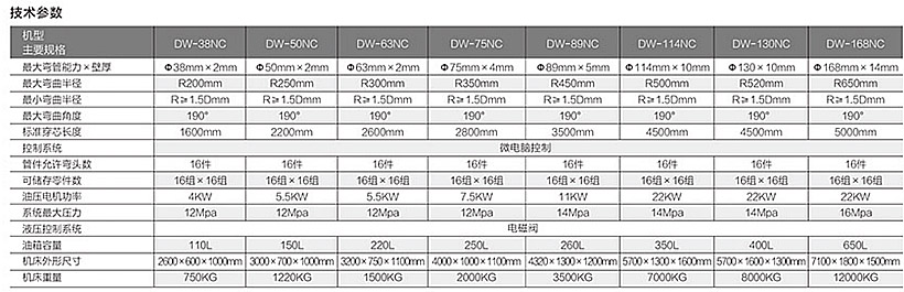 DW114NC半主動彎管機